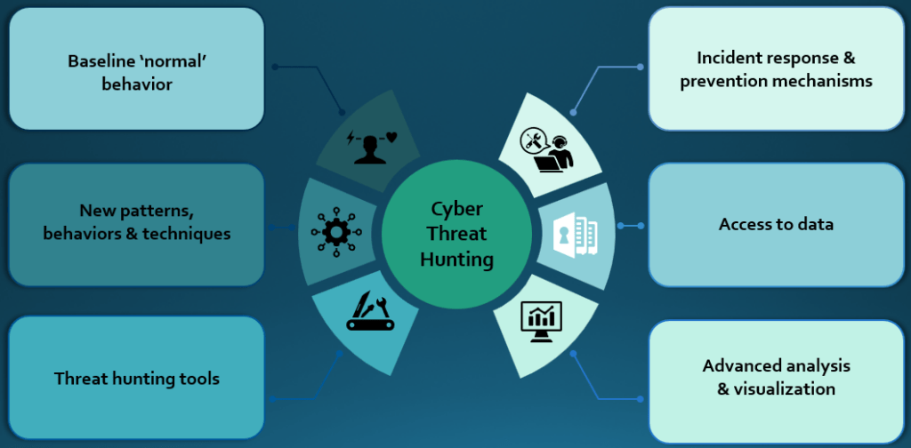 cybersecurity solutions in Canada