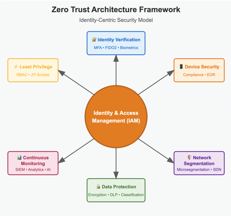 enterprise cloud security in Canada