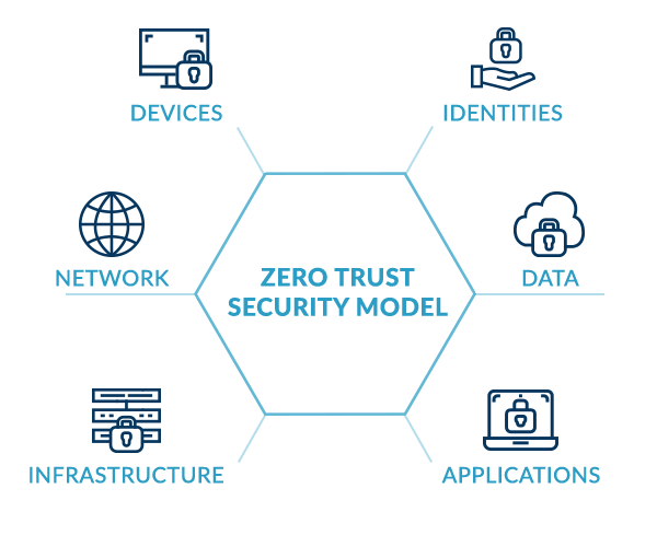 enterprise cloud security in Canada